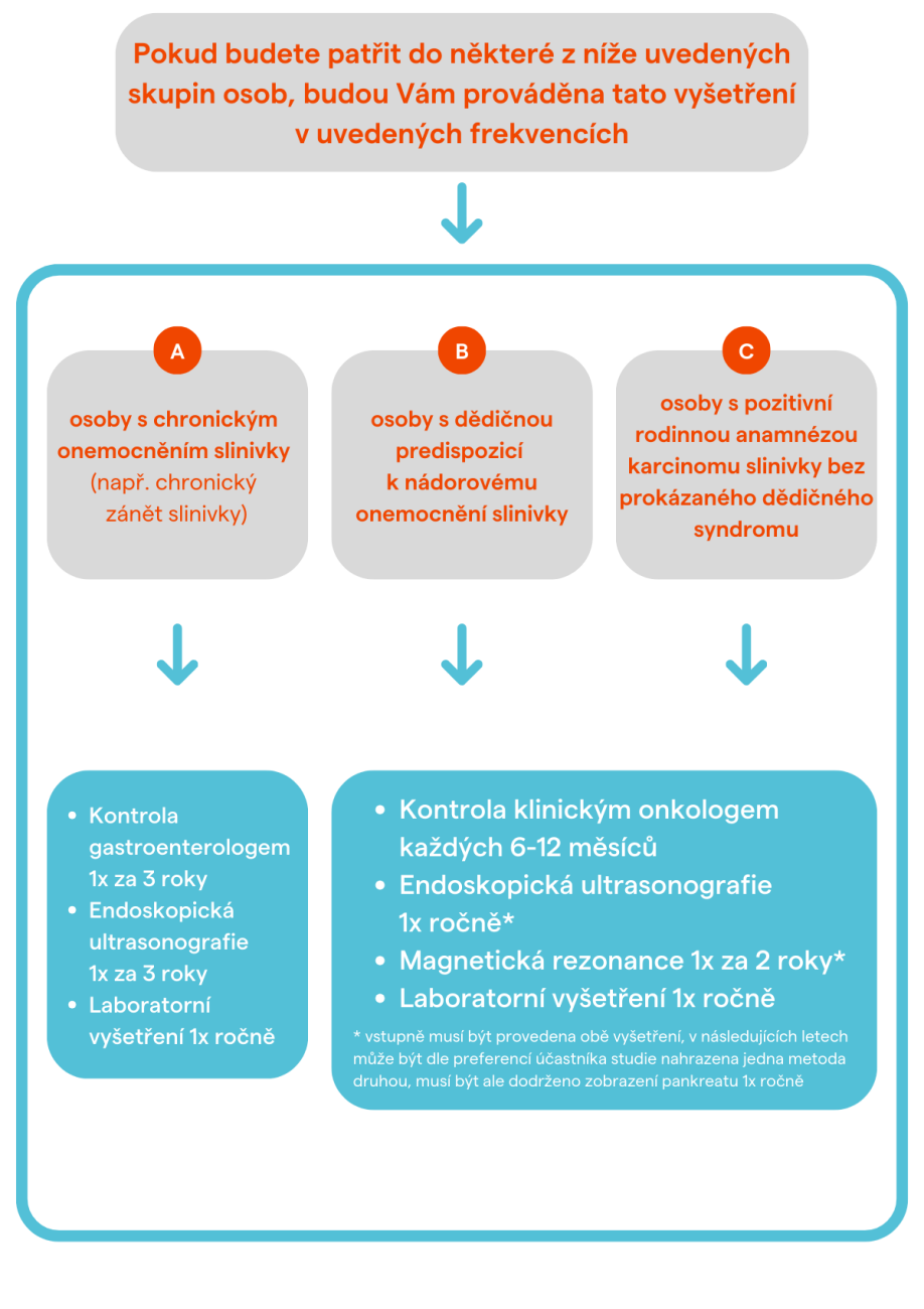 Studie-screening-slinivka